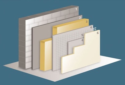 Isolation thermique extérieure
